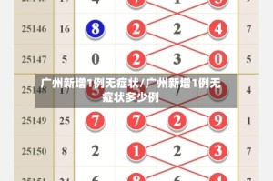 广州新增1例无症状/广州新增1例无症状多少例