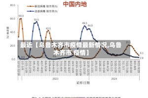 最近【乌鲁木齐市疫情最新情况,乌鲁木齐市 疫情】