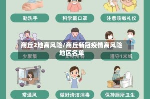 商丘2地高风险/商丘新冠疫情高风险地区名单