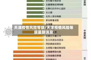 天津疫情风险等级/天津疫情风险等级最新消息