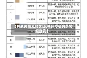 【各地疫情风险等级,各地疫情风险等级查询】