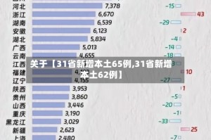 关于【31省新增本土65例,31省新增本土62例】
