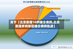 关于【北京新增10例确诊病例,北京新增多例新冠确诊病例轨迹】