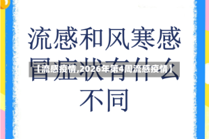 【流感疫情,2026年第4周流感疫情】