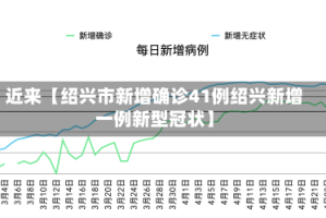 近来【绍兴市新增确诊41例绍兴新增一例新型冠状】
