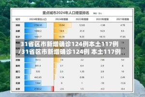 31省区市新增确诊124例本土117例/31省区市新增确诊124例 本土117例