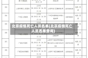北京疫情死亡人员名单(北京疫情死亡人员名单查询)