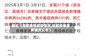 最近【成都疫情最新情况,成都疫情最新情况公布】