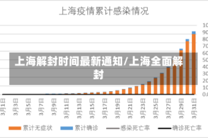 上海解封时间最新通知/上海全面解封