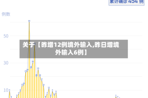 关于【昨增12例境外输入,昨日增境外输入6例】