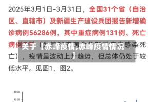 关于【赤峰疫情,赤峰疫情情况】