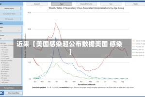 近来【美国感染超公布数据美国 感染】