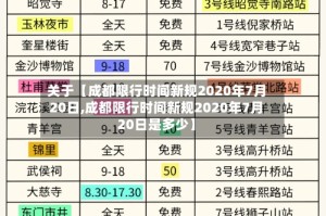 关于【成都限行时间新规2020年7月20日,成都限行时间新规2020年7月20日是多少】