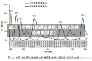 最近【全国各地感染进度,全国各地感染进度排名】