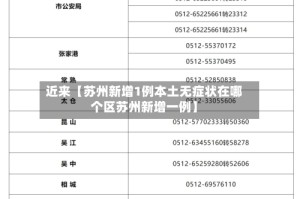 近来【苏州新增1例本土无症状在哪个区苏州新增一例】