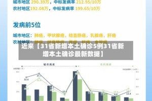 近来【31省新增本土确诊5例31省新增本土确诊最新数据】