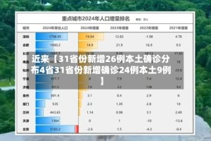 近来【31省份新增26例本土确诊分布4省31省份新增确诊24例本土9例】