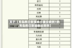 关于【青岛昨日新增本土确诊病例1例,青岛昨日新增新冠病例】