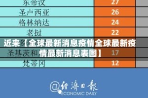 近来【全球最新消息疫情全球最新疫情最新消息表图】