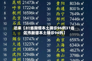 近来【31省新增本土确诊96例31省区市新增本土确诊94例】