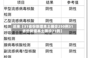 近来【31省份新增本土确诊250例31省份新增本土确诊71例】