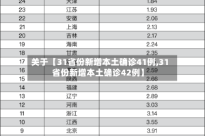 关于【31省份新增本土确诊41例,31省份新增本土确诊42例】