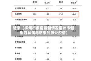 近来【柳州市疫情最新情况柳州市新型冠状病毒感染的肺炎疫情】