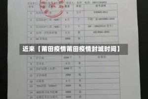 近来【莆田疫情莆田疫情封城时间】