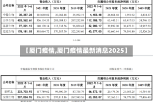 【厦门疫情,厦门疫情最新消息2025】