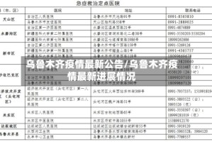 乌鲁木齐疫情最新公告/乌鲁木齐疫情最新进展情况
