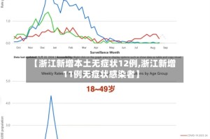 【浙江新增本土无症状12例,浙江新增11例无症状感染者】