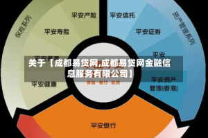 关于【成都易贷网,成都易贷网金融信息服务有限公司】