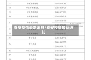 泰安疫情最新消息/泰安疫情最新通知