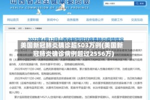 美国新冠肺炎确诊超503万例(美国新冠肺炎确诊病例超过2556万)