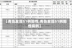 【青岛发现51例阳性,青岛发现51例阳性病例】