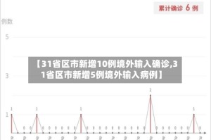 【31省区市新增10例境外输入确诊,31省区市新增5例境外输入病例】