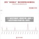 【31省区市新增10例境外输入确诊,31省区市新增5例境外输入病例】