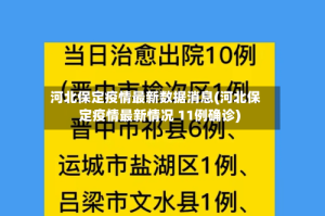 河北保定疫情最新数据消息(河北保定疫情最新情况 11例确诊)