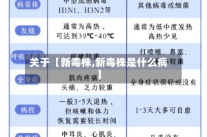 关于【新毒株,新毒株是什么病】