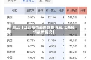 最近【江西疫情最新数据消息,江西疫惰最新情况】