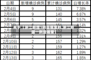 关于【浙江新增1例是哪里的,浙江新增一例是哪里】