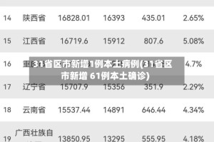 31省区市新增1例本土病例(31省区市新增 61例本土确诊)