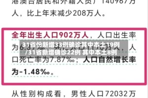 31省份新增33例确诊其中本土19例/31省新增确诊22例 其中本土8例