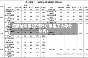 疫情哈尔滨(疫情哈尔滨理工大学分数线)