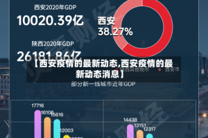 【西安疫情的最新动态,西安疫情的最新动态消息】