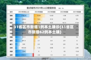 31省区市新增1例本土确诊(31省区市新增62例本土确)