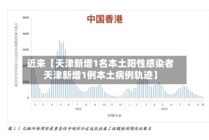 近来【天津新增1名本土阳性感染者天津新增1例本土病例轨迹】