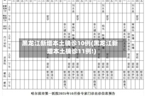 黑龙江新增本土确诊10例(黑龙江新增本土确诊11例!)