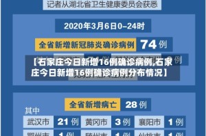 【石家庄今日新增16例确诊病例,石家庄今日新增16例确诊病例分布情况】