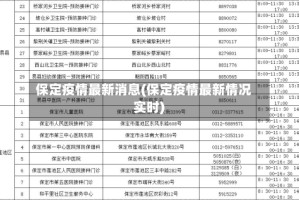 保定疫情最新消息(保定疫情最新情况 实时)